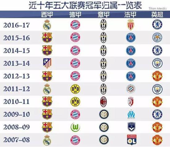 时刻补位