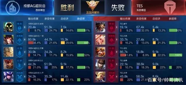 的进一步成 的进一步成